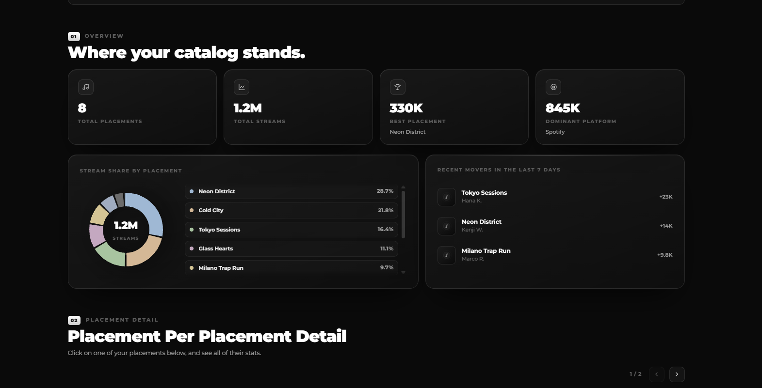 My Placements